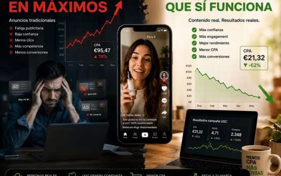 el UGC es la única palanca que las marcas pueden mover de forma autónoma para reducir su CPA de forma estructural y sostenida